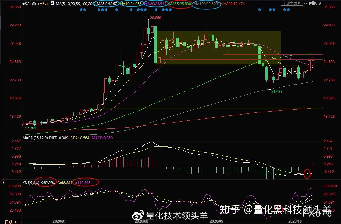 关于炒虚拟币短线技巧的信息
