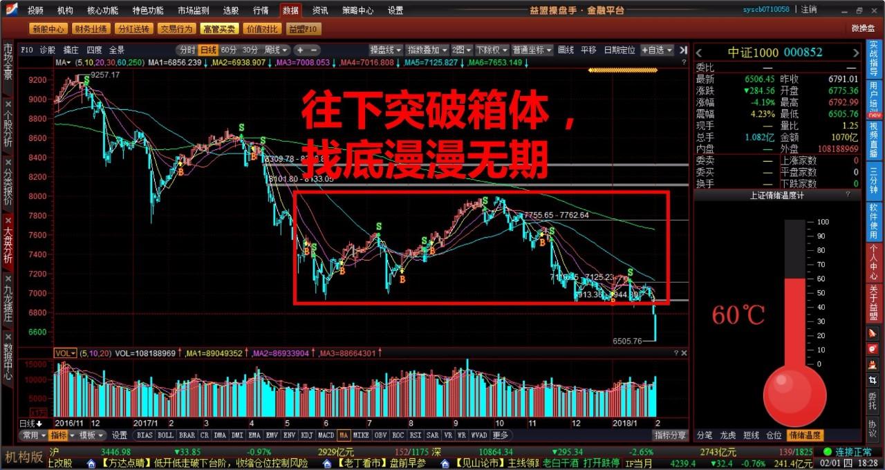 虚拟币为什么大跌(比特币跌破18000美元虚拟货币全线大跌)