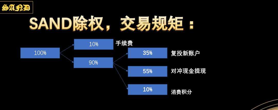 虚拟币拆分盘(虚拟币最新消息)