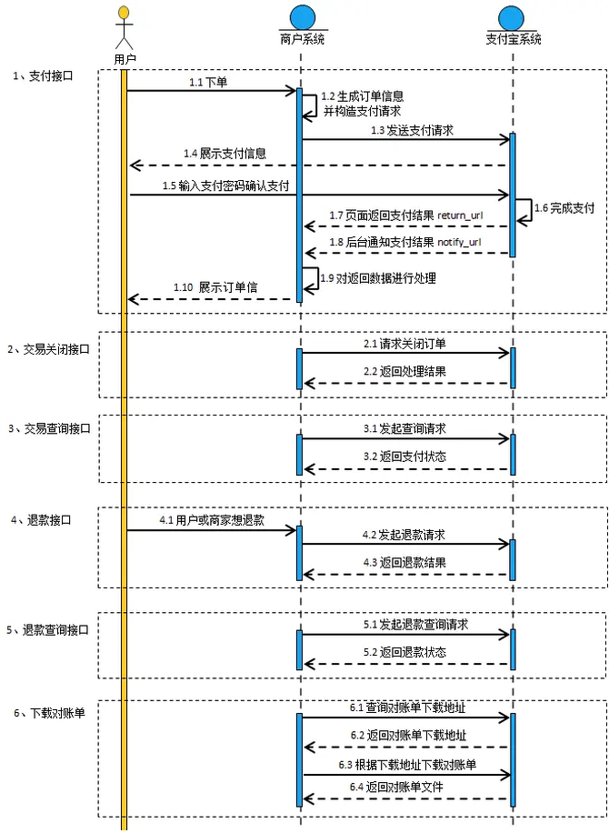 虚拟币拆分(虚拟币拆分后怎么交易)