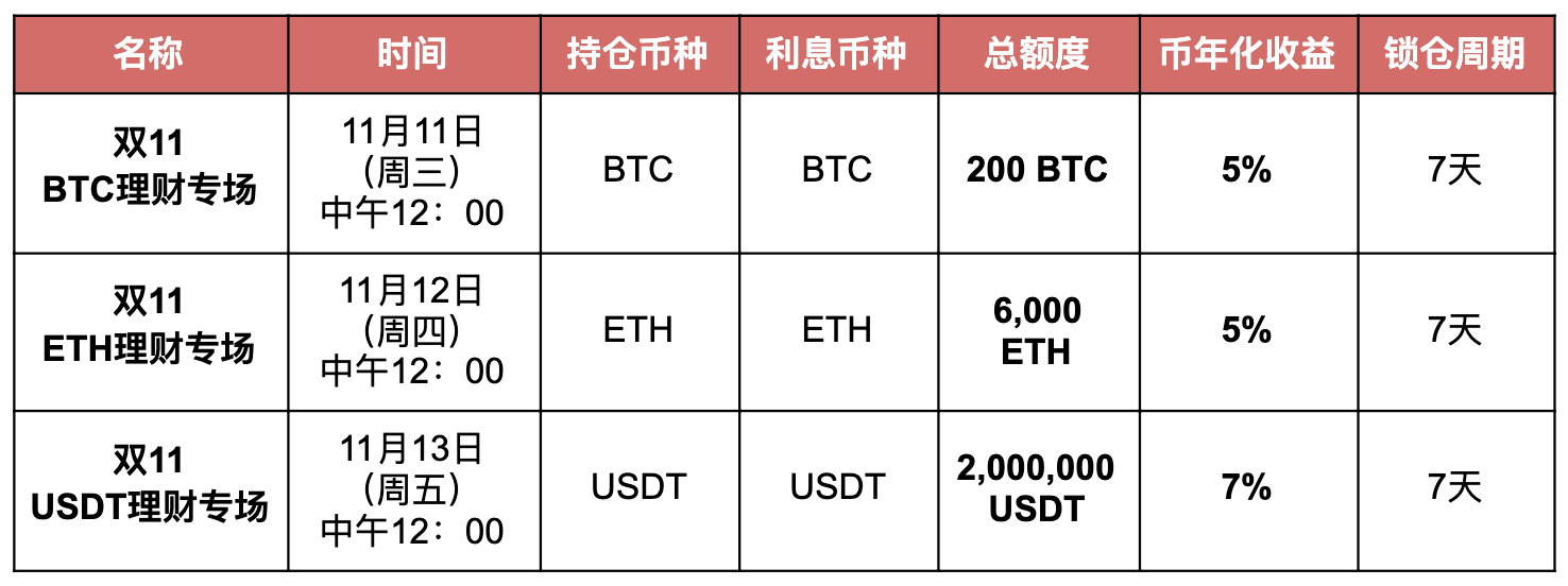 虚拟币算法(虚拟货币价目表)