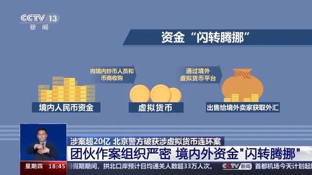 买虚拟币(买虚拟币会被冻卡吗)