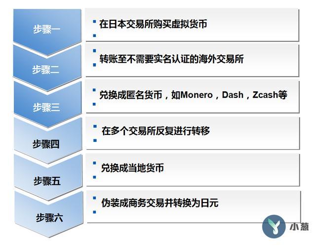 虚拟币怎么投资(虚拟币投资 一将功成万骨枯)