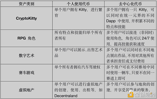 虚拟币拆分(虚拟币拆分盘)