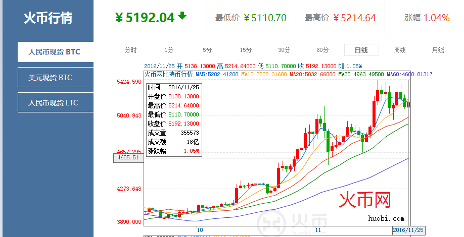 虚拟币实时价格(虚拟币实时价格行情)
