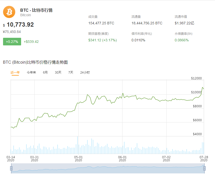 虚拟币发行价(虚拟币发行价是什么意思)