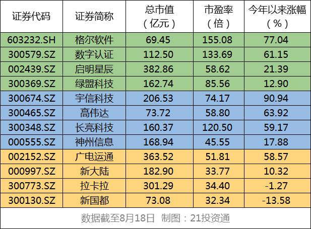 虚拟币概念股(虚拟币概念股龙头)