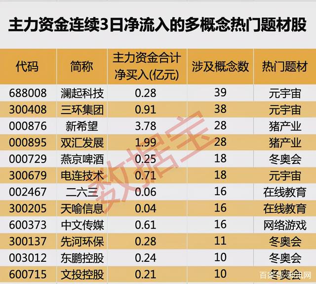 虚拟币概念股(虚拟币概念股龙头)