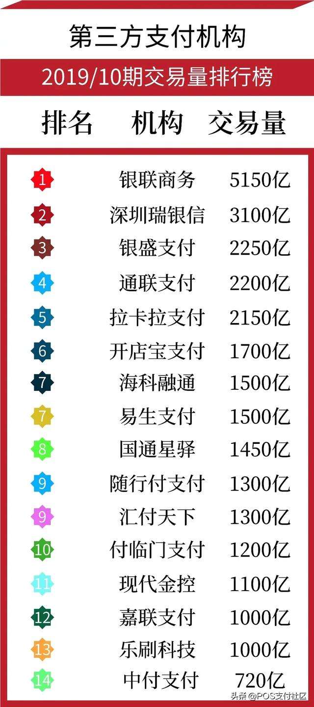 包含虚拟币交易平台排行榜的词条