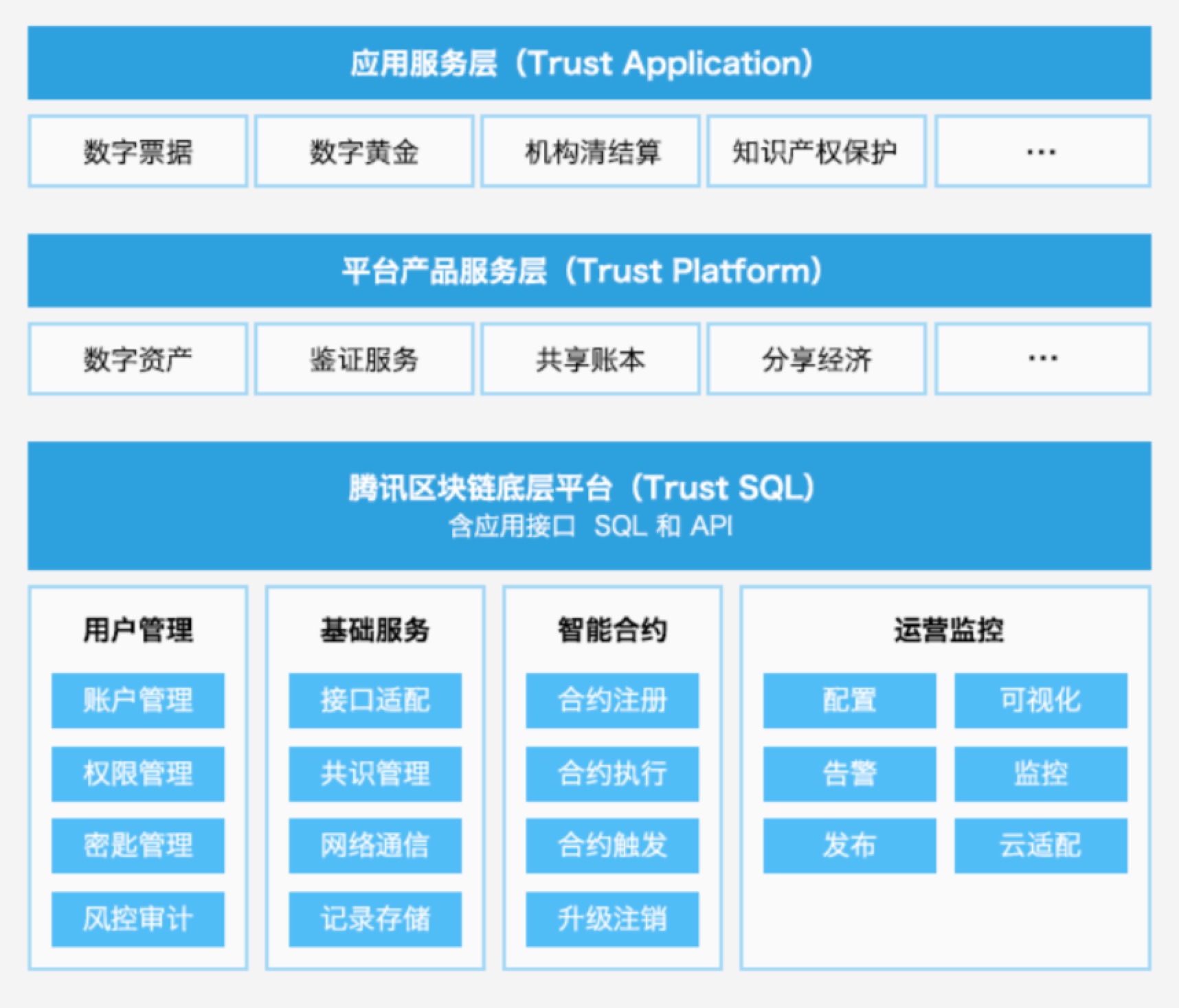 开发虚拟币系统(开发虚拟币系统有哪些)