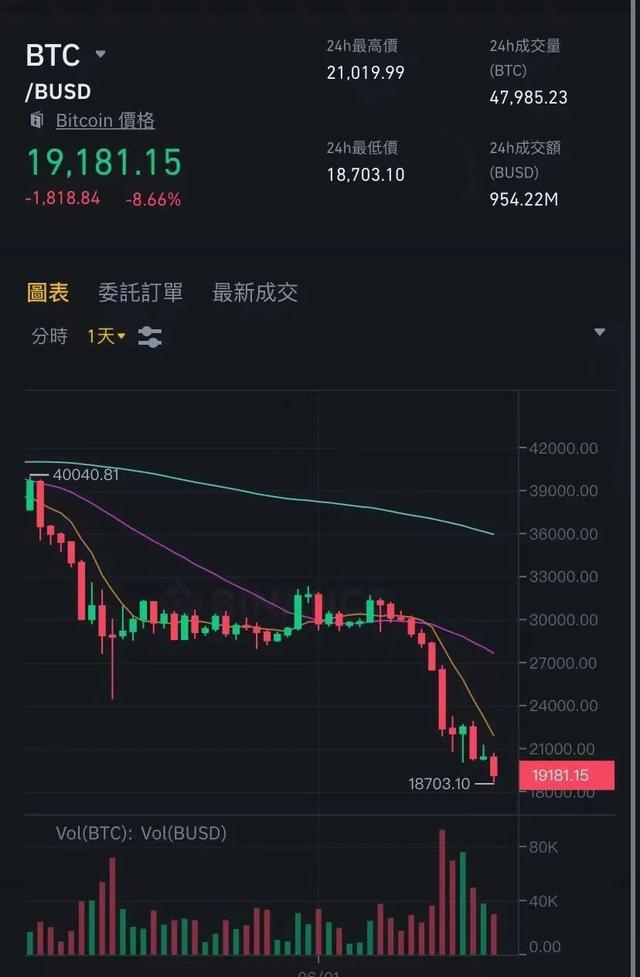 虚拟币疯涨(虚拟币暴涨前信号)