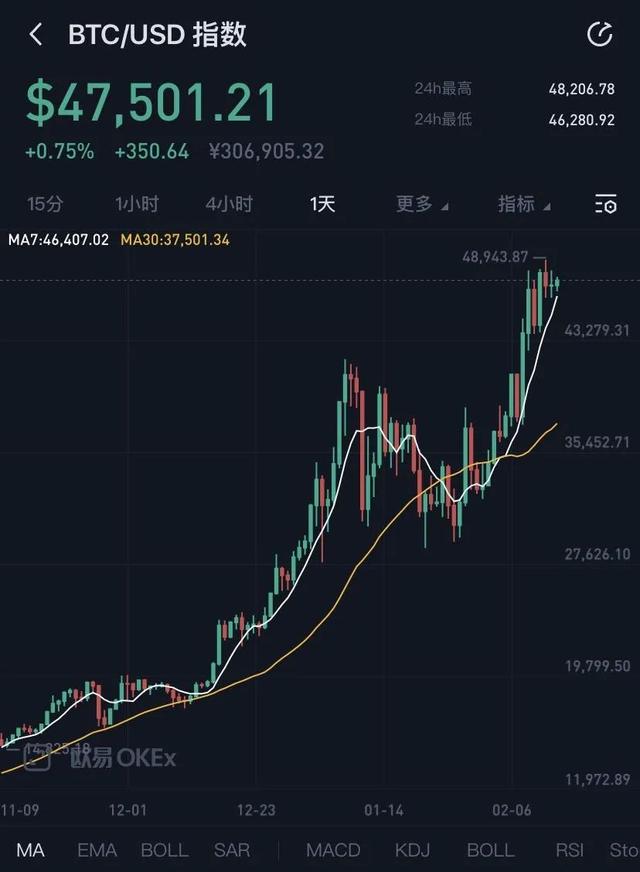 虚拟币疯涨(虚拟币一夜暴涨700倍)