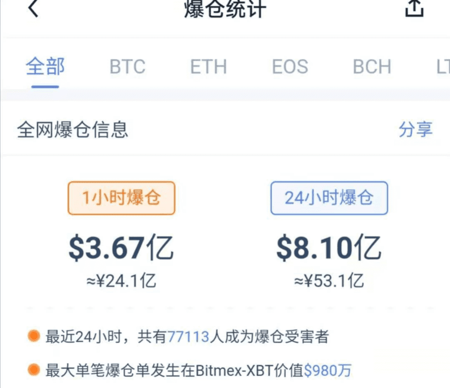 虚拟币涨跌是为什么(虚拟币涨跌是为什么原因)