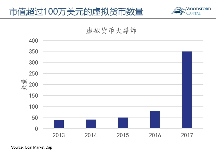 虚拟币数量(虚拟币数量m和b代表什么)