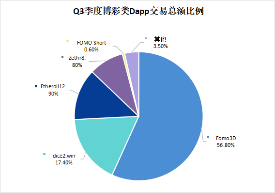 虚拟币数量(虚拟币数量m和b代表什么)