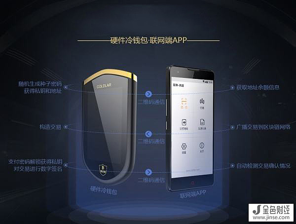 虚拟币钱包是什么(虚拟币钱包是什么意思)