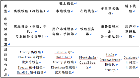 虚拟币的作用(虚拟币的作用是啥)