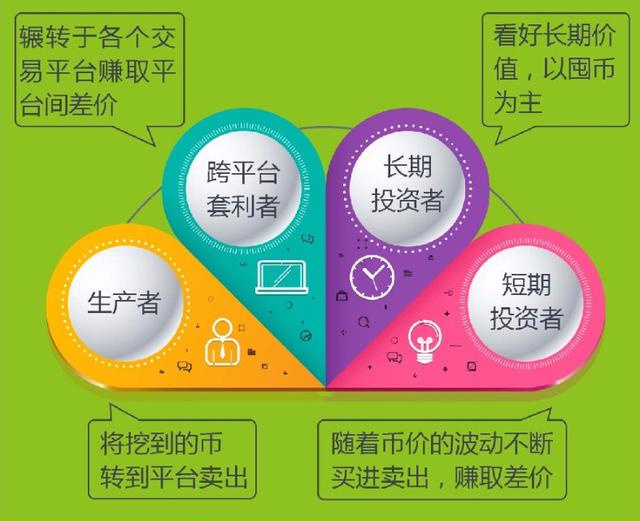 虚拟币发展(虚拟币发展趋势)
