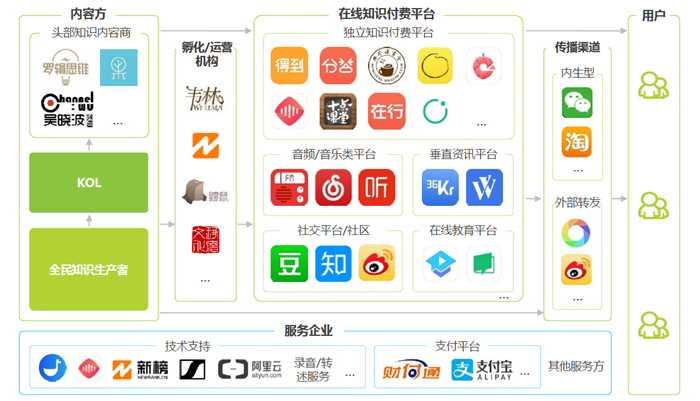 虚拟币软件开发(开发虚拟币app犯法吗)