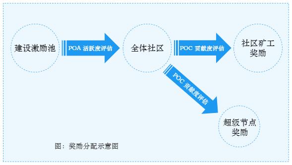 虚拟币体系(虚拟币基本知识)