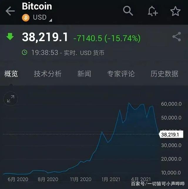 虚拟币暴跌原因(虚拟币跌价的原因)