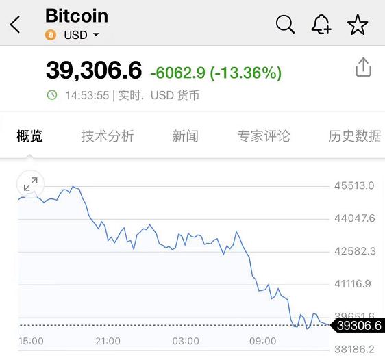 虚拟币崩盘(虚拟币崩盘后还能撑多久)