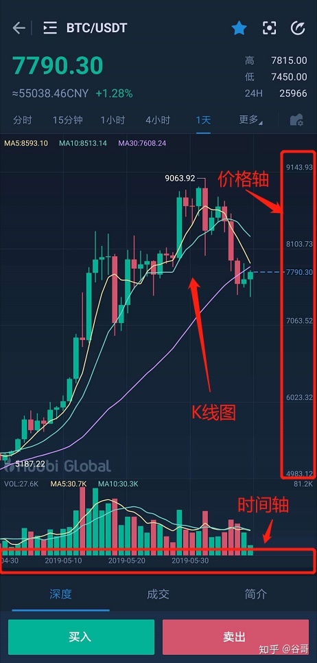 虚拟币k线图怎么看(虚拟币k线图基础知识及k线图图解)