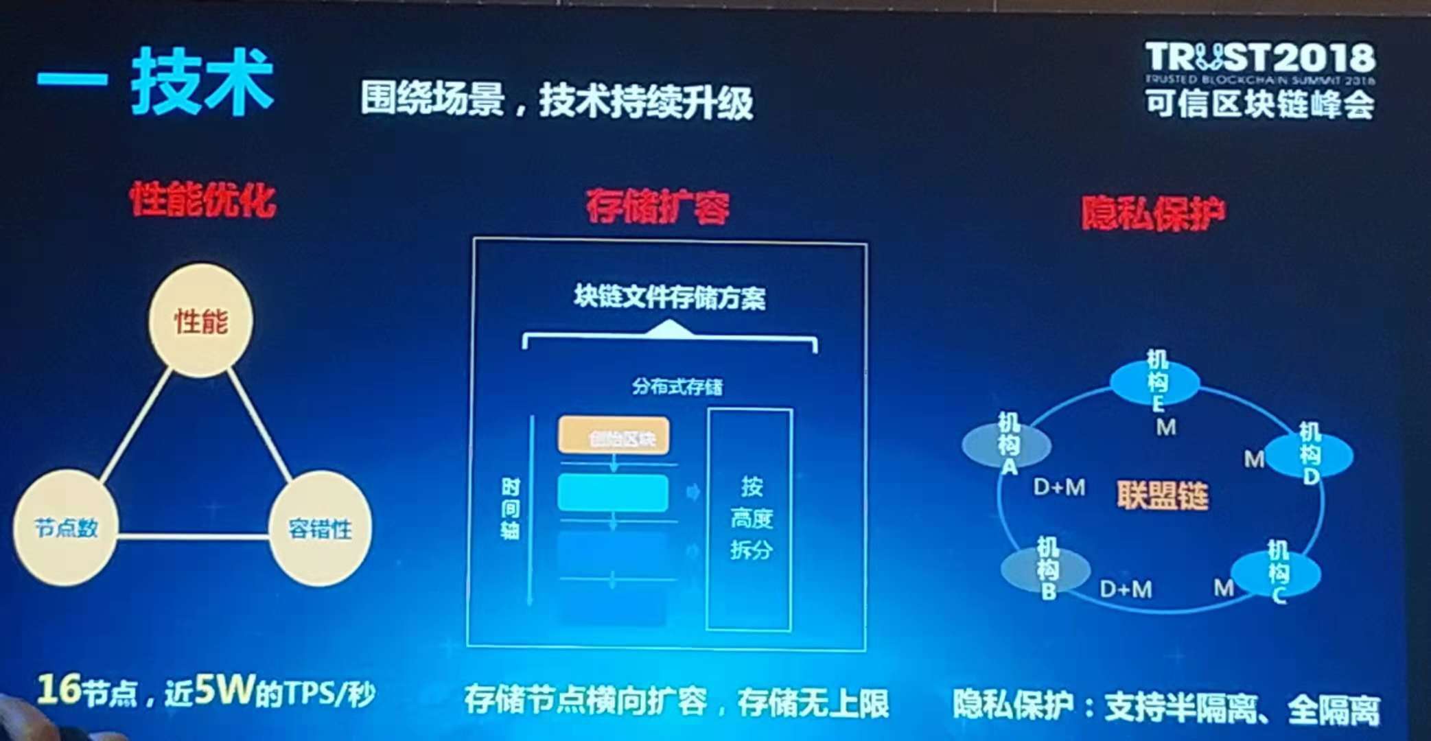 虚拟币开发制作(虚拟币开发制作软件)