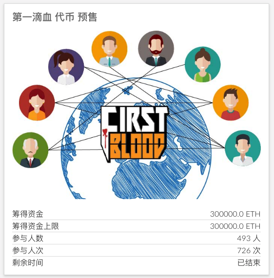 虚拟币众筹网(虚拟币众筹是怎么玩法)