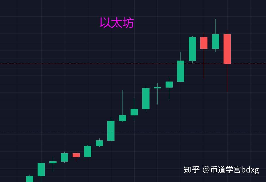 虚拟币k线(虚拟币K线图分析软件)