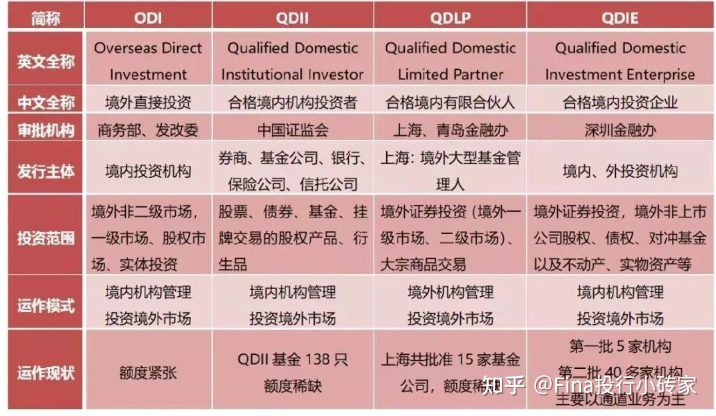 虚拟币认筹(虚拟币认购是什么意思)
