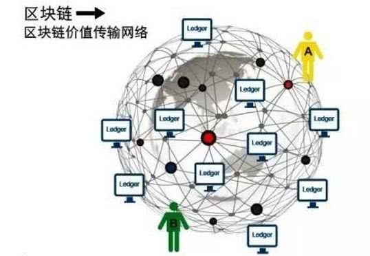 虚拟币体系(虚拟币运行机制)