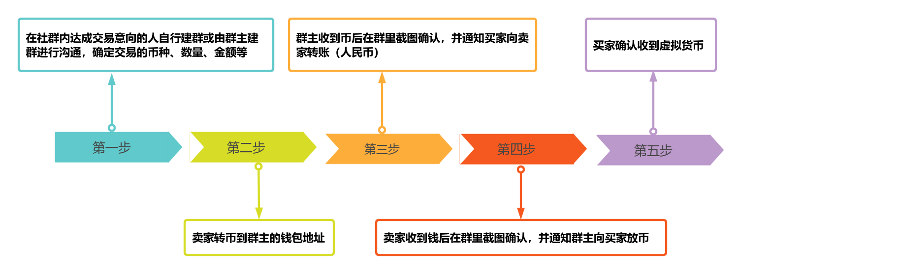 虚拟币分类(虚拟币种类有2200种)