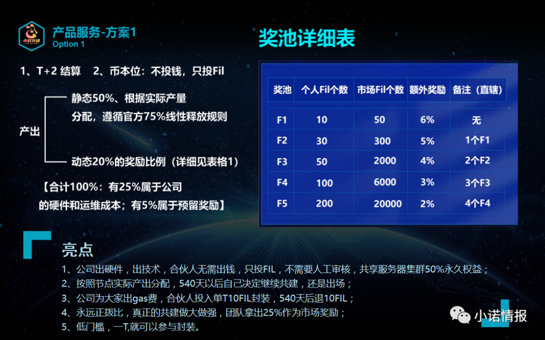小蚁虚拟币(小蚁币有发展潜力吗)