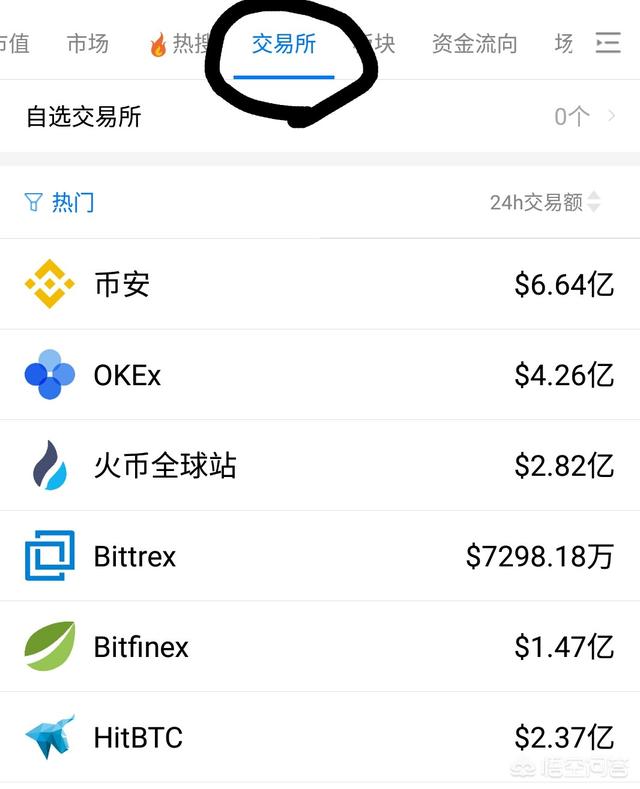 怎么玩虚拟币(怎么买虚拟币?)