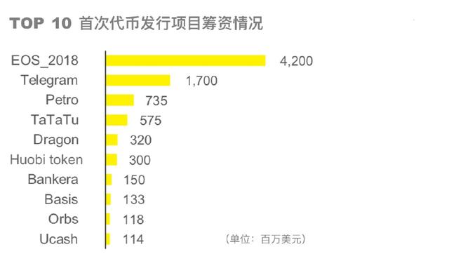 2018挖什么虚拟币赚钱(2018挖什么虚拟币赚钱最多)
