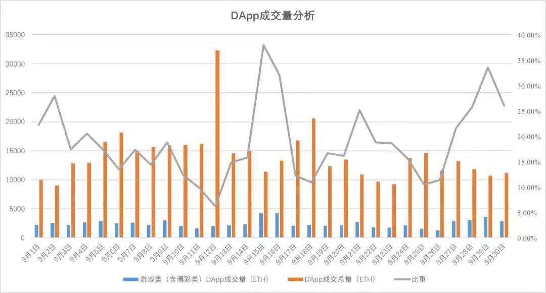 虚拟币交易量(虚拟币交易量国家统计)