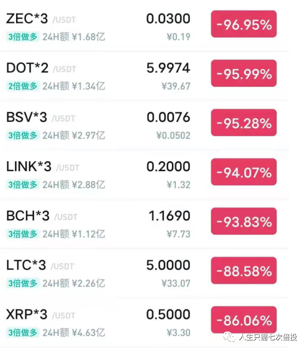 虚拟币收录(虚拟币fair)