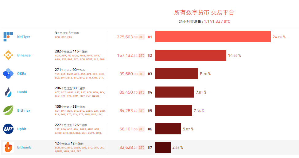 虚拟币名称(虚拟币名称是什么意思)