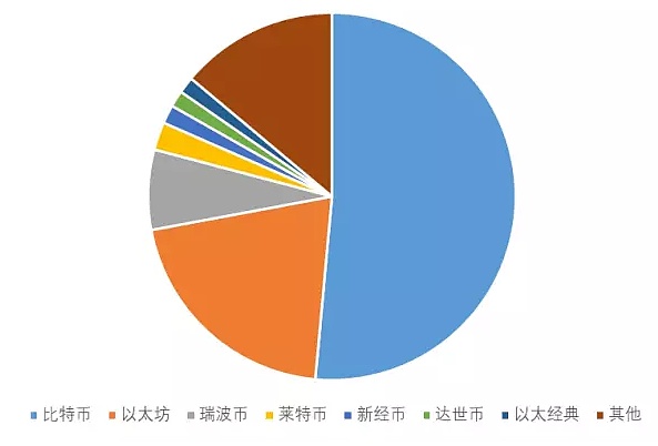 虚拟币排行(虚拟币排行实时)