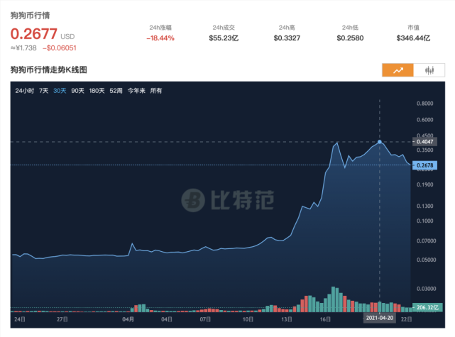 虚拟币成交量(虚拟币成交量115B是多少)