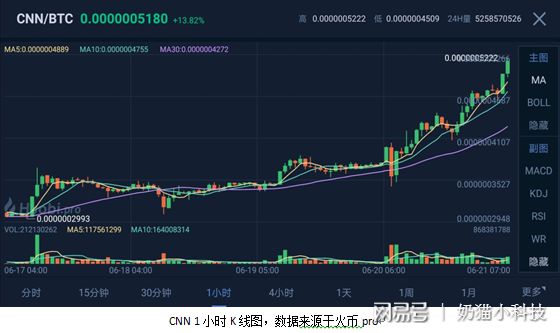 虚拟币涨跌是为什么(虚拟币暴涨暴跌是什么原因)