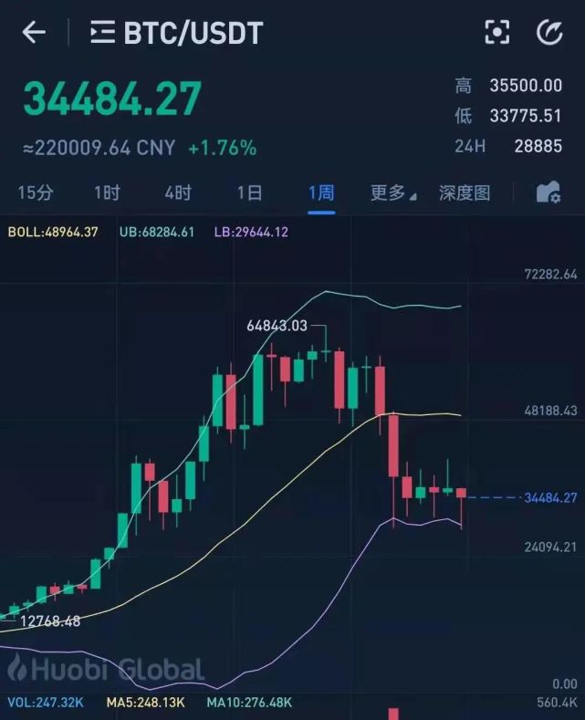 虚拟币涨跌(虚拟币涨跌受什么影响)