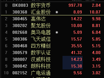 虚拟币概念股(虚拟币的板块)