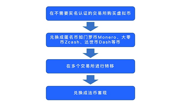 虚拟币套路(虚拟币套路贷骗局)