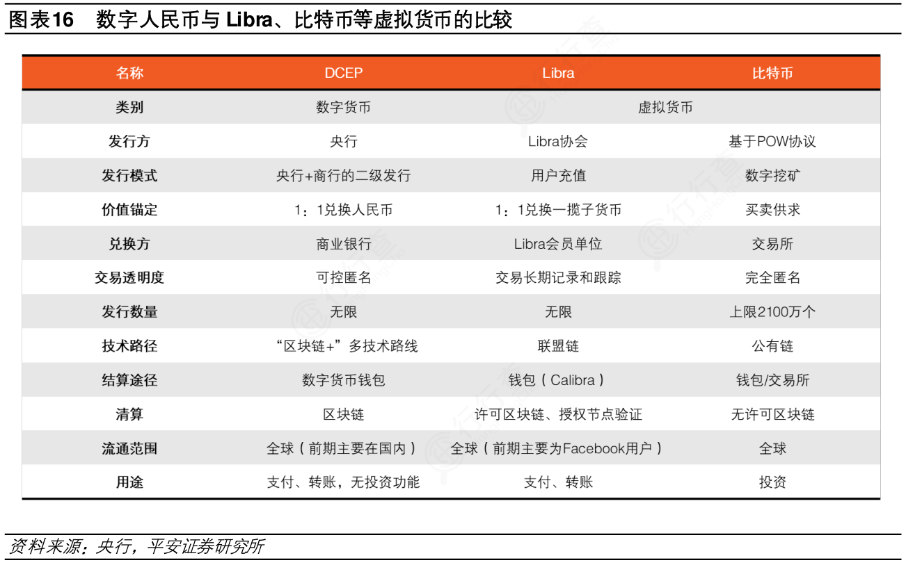 虚拟币的玩法(虚拟币的玩法介绍)
