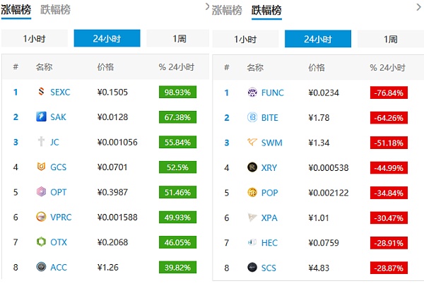 虚拟币涨跌是为什么(虚拟币涨跌是为什么呢)