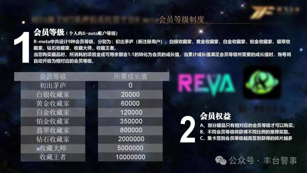 虚拟币收益(虚拟币收益怎么体现)