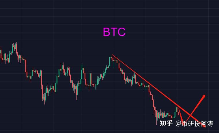 虚拟币k线(虚拟币k线基础入门知识图解)