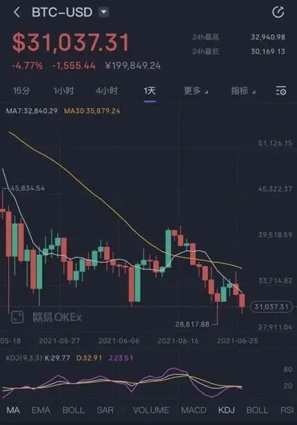 虚拟币暴跌(虚拟币暴跌是不是被套住了)